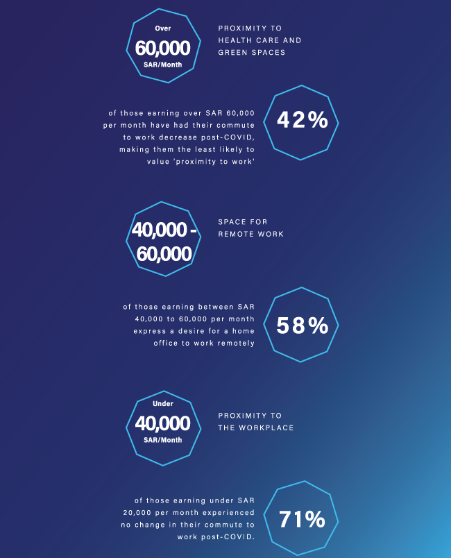 Post-covid priorities