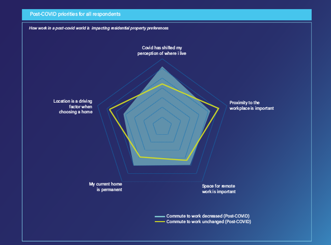 Post-covid priorities