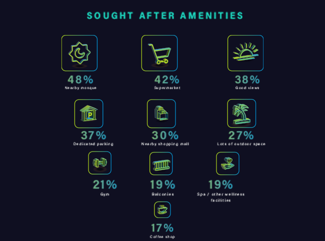 Sought after amenities